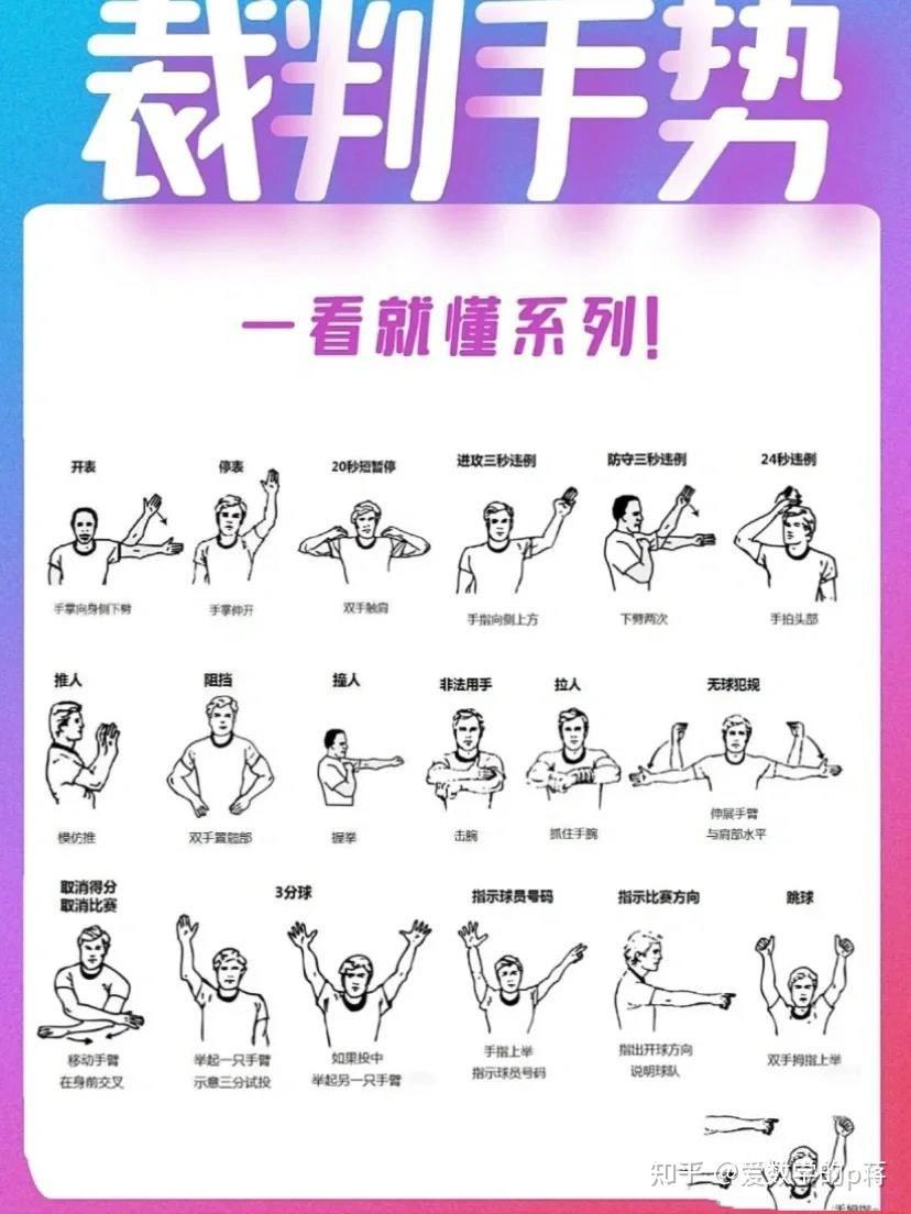 为什么篮球运动员需要高度专注?